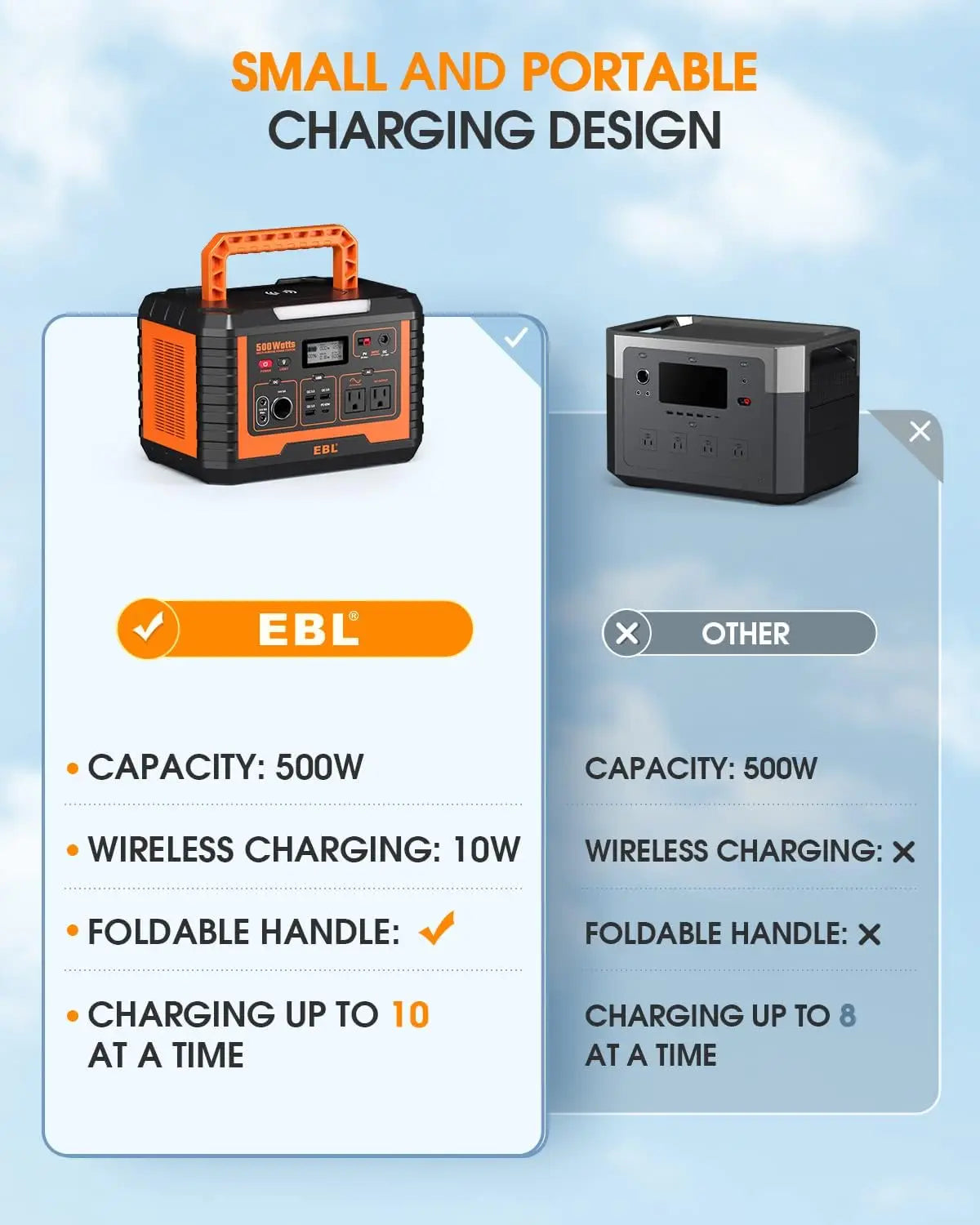 500W Portable Power Station With Solar Panel Kit Bundle