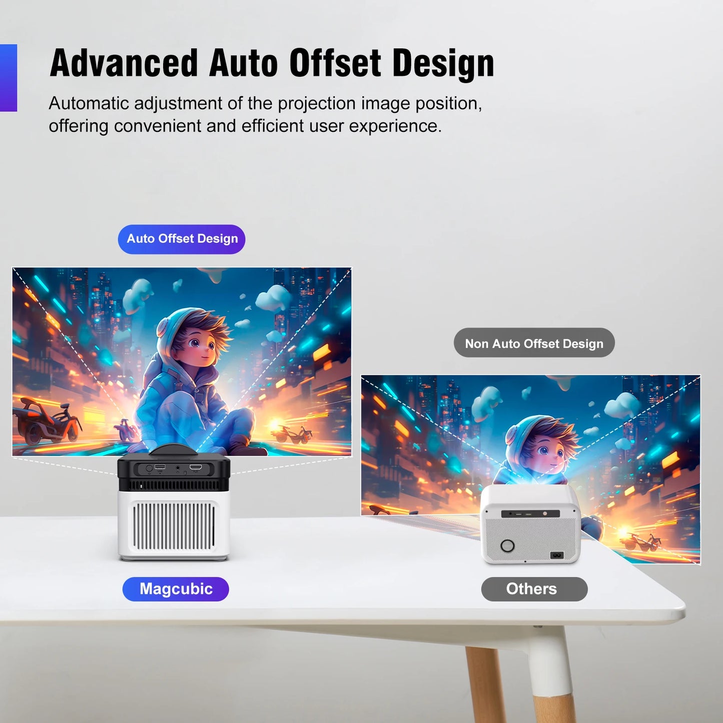 Magcubic HY450 Ultra Short Throw Projector 900 ANSI Lumens