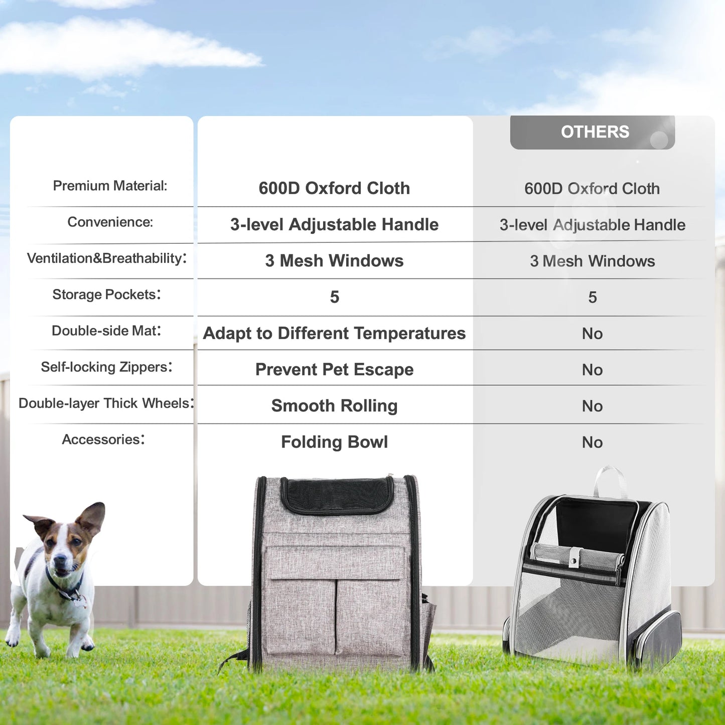 SucceBuy Pet Carrier Backpack With Handle And Wheels